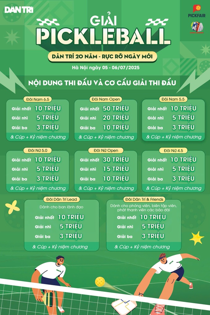 Cơ cấu giải thưởng ở giải đấu pickleball Dân trí 20 năm - Rực rỡ ngày mới - 1 Cơ cấu giải thưởng ở giải đấu pickleball Dân trí 20 năm - Rực rỡ ngày mới - 1