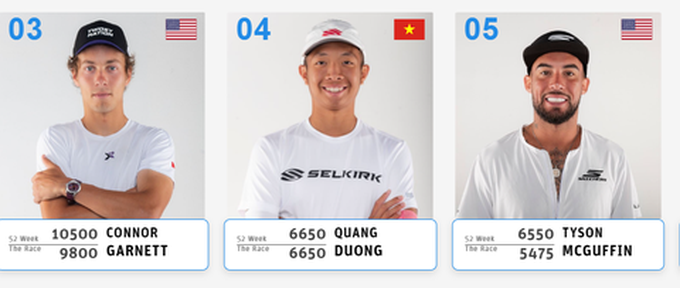 Thần đồng pickleball gốc Việt nhảy lên vị trí thứ 4 thế giới - 2 Thần đồng pickleball gốc Việt nhảy lên vị trí thứ 4 thế giới - 2